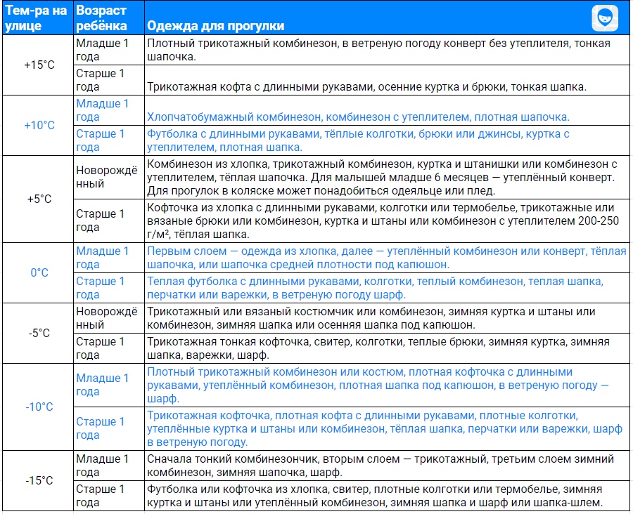 Сочинение про осеннюю погоду